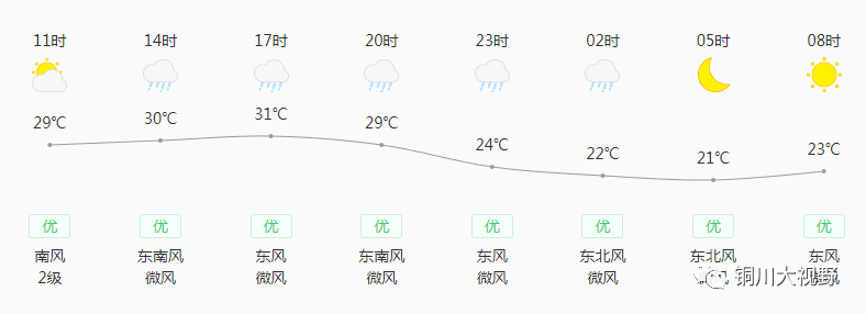 今日陕西省大部仍有降水铜川天气如何