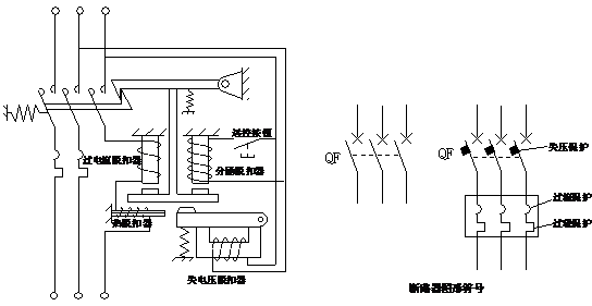 当电路发生上述故障时,通过各自的脱扣器使自由脱扣机构动作,自动跳闸