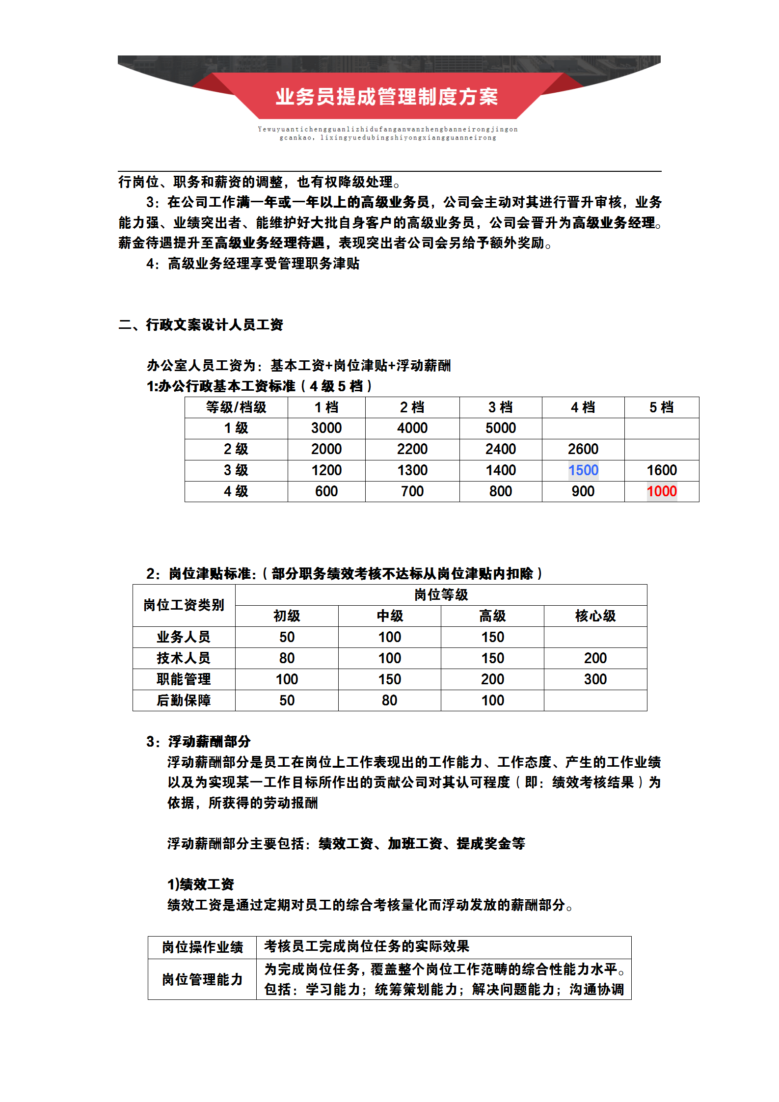 业务员提成管理制度与薪酬构成设计方案:很多老板都想要的干货