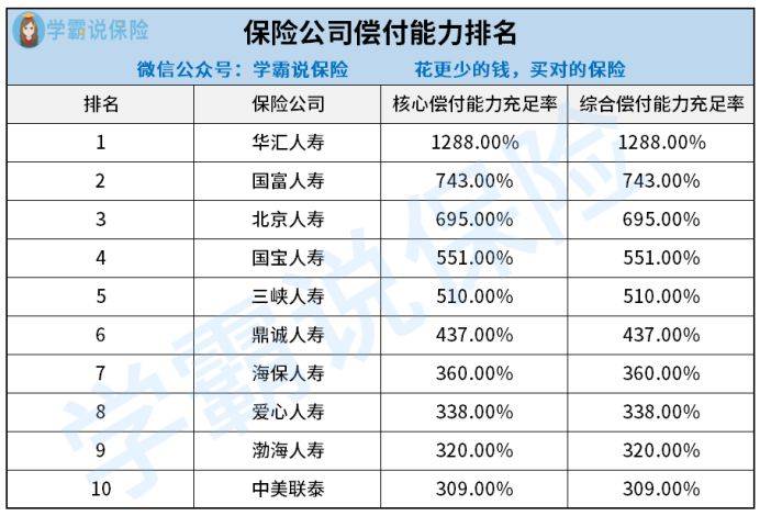 友邦排名_友邦保险