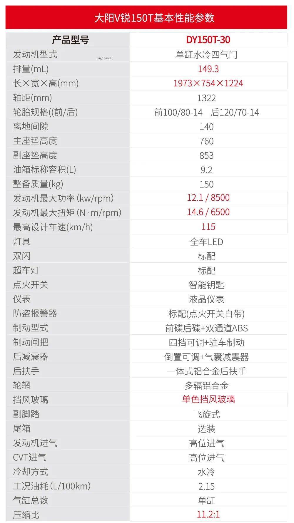 大阳发布混动踏板v锐150t20版售价18990元