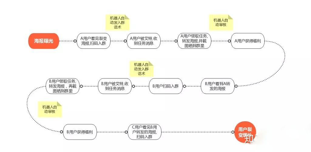 社群运营全流程解析8步全面详细拆解