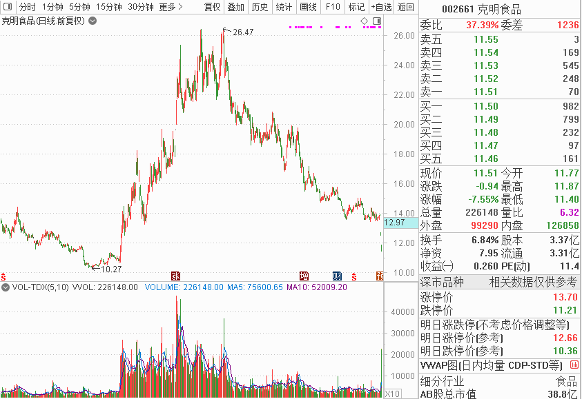 重要信号神奇指标或将大突破私募大佬扫货西部矿业一大消息将引爆通用