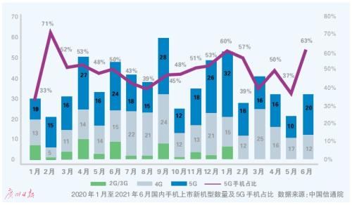 Canalys|零部件短缺提价 低端手机面临更大压力