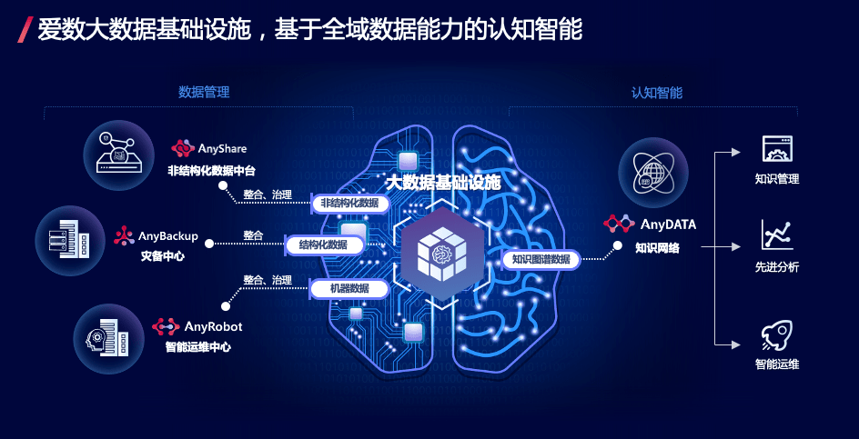 从感知到认知智能 如何让人工智能学以致用?