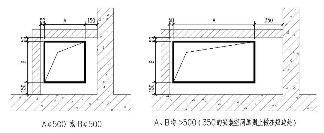 土建井道内设置风管,安装空间如何预留?