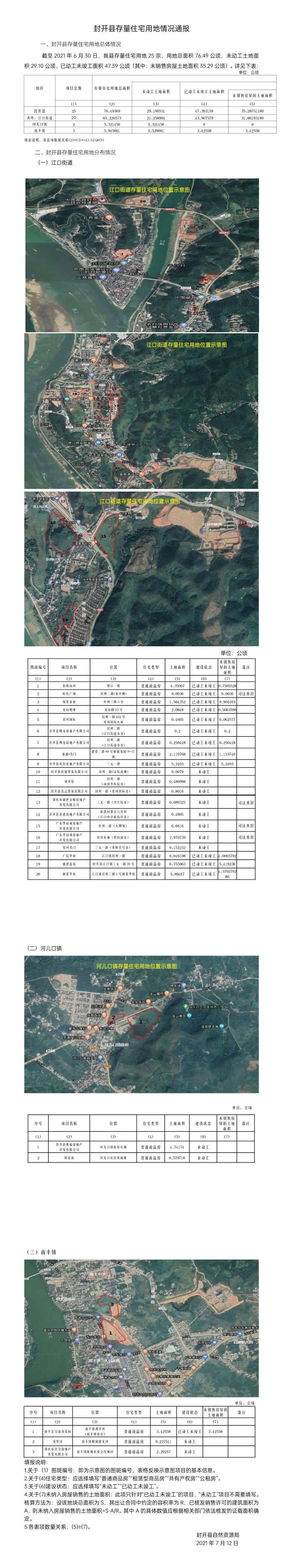 封开县存量住宅用地情况通报(2021第二季度)