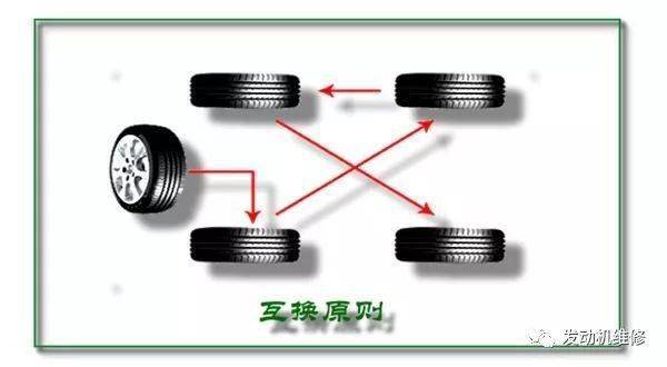 不懂别乱换,你不知道的轮胎调换准则