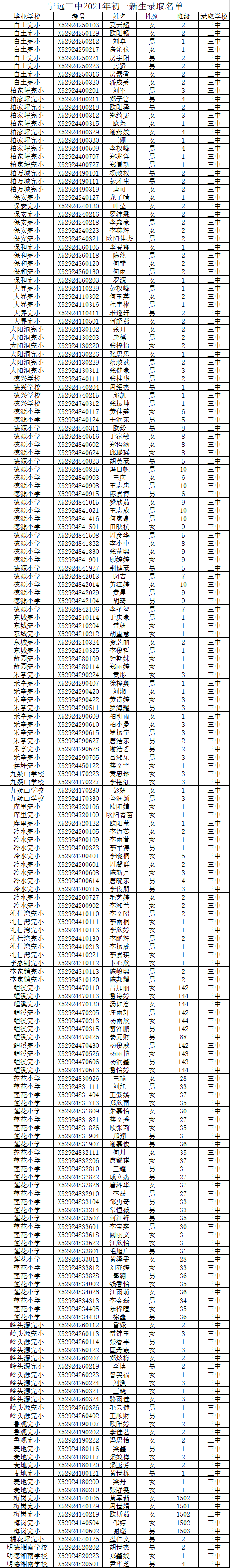 宁远三中2021年初一,高一 新生录取名单