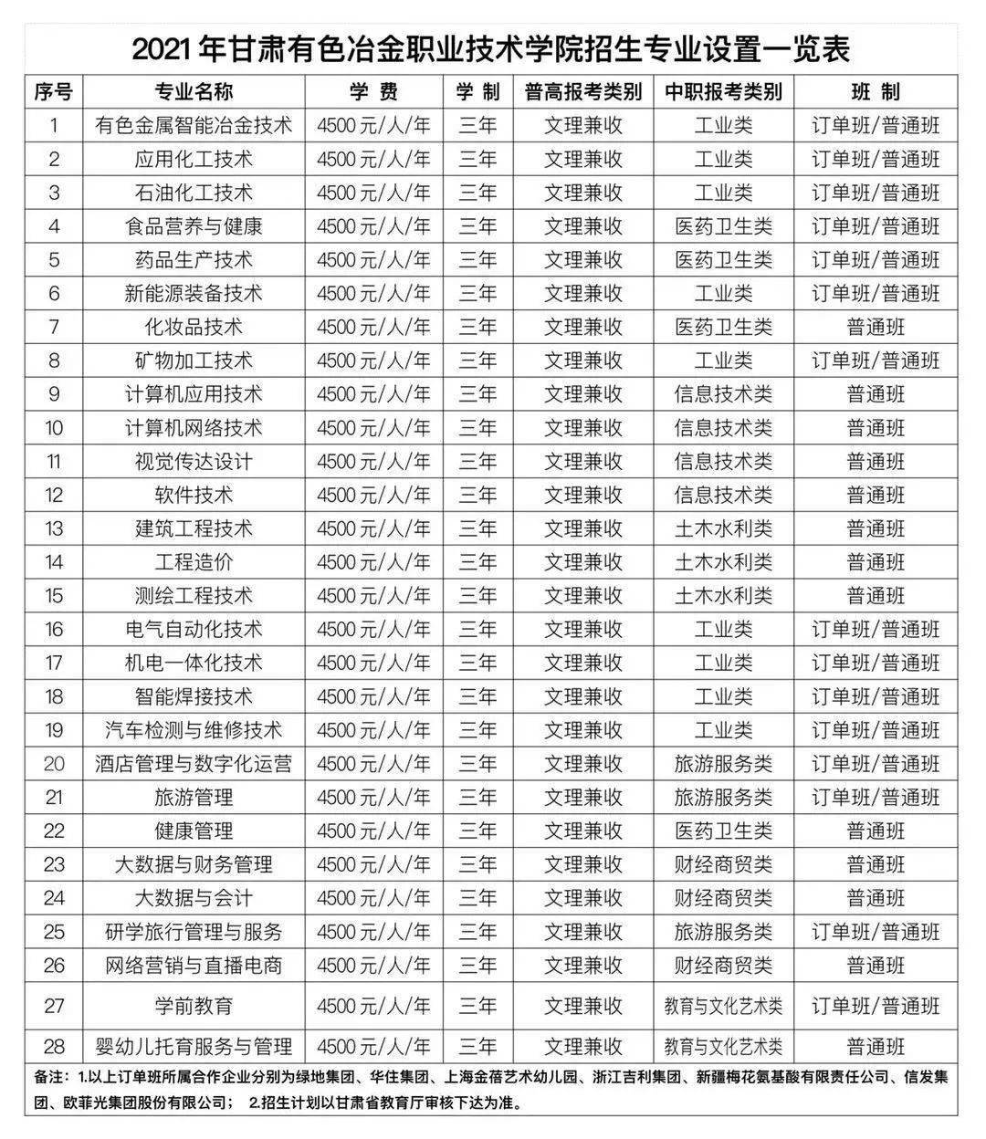 甘肃有色冶金职业技术学院2021年普通高考,中职对口升学考试报考指南