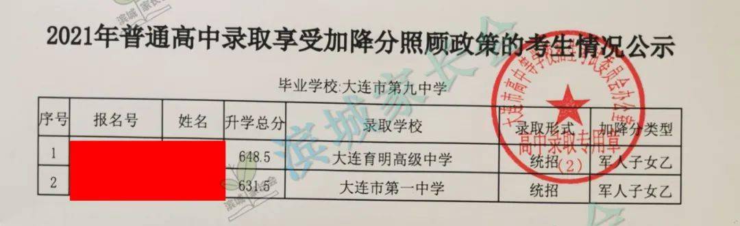 2021年大连各初中中考指标公示③明日一般普通高中录取结果发布