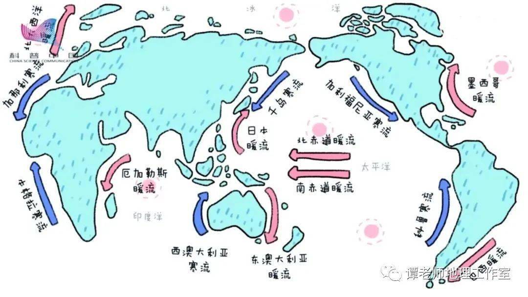 从地理角度分析世界渔场的各个考点