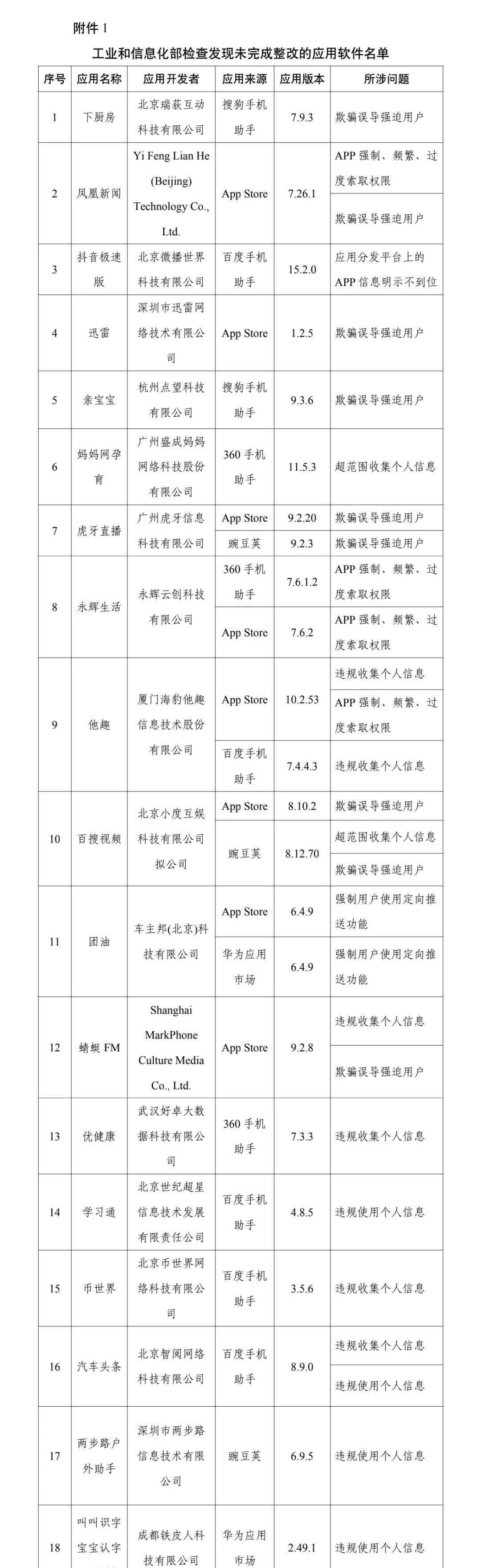 扫黄打非紧急工信部通报这些app侵害用户权益快自查你的手机