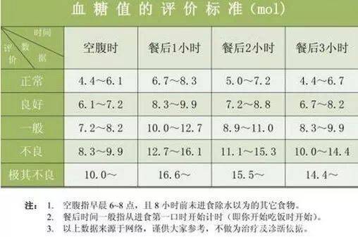 光管|糖尿病为啥要管好餐后血糖？餐后血糖高一般就三个原因