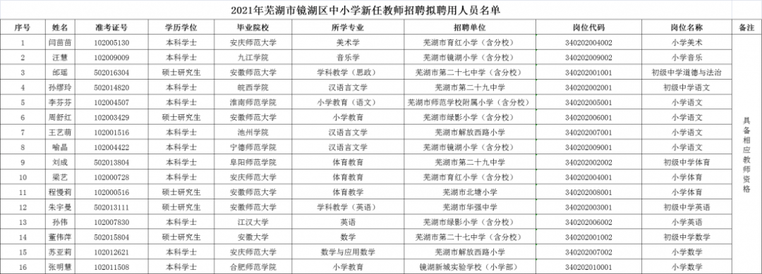 安徽两地中小学新任教师拟聘人员名单公示_合肥