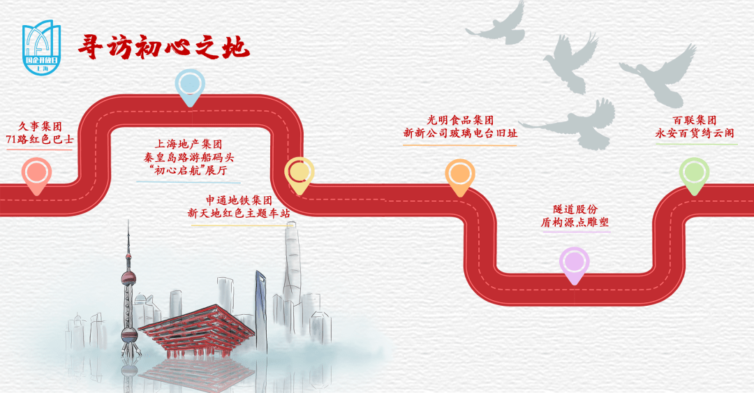 上海32个地标等你打卡_红色