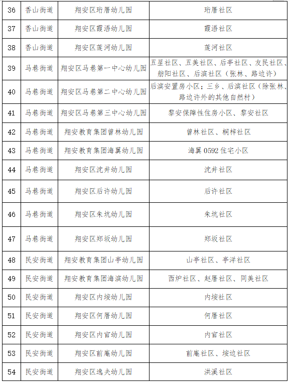 翔安区2021年秋季幼儿园招生工作意见公布