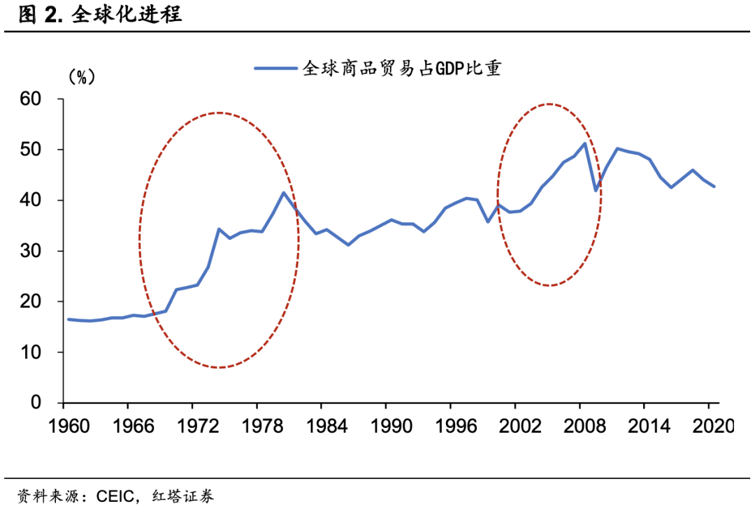 理解中国宏观经济系列3_全球化