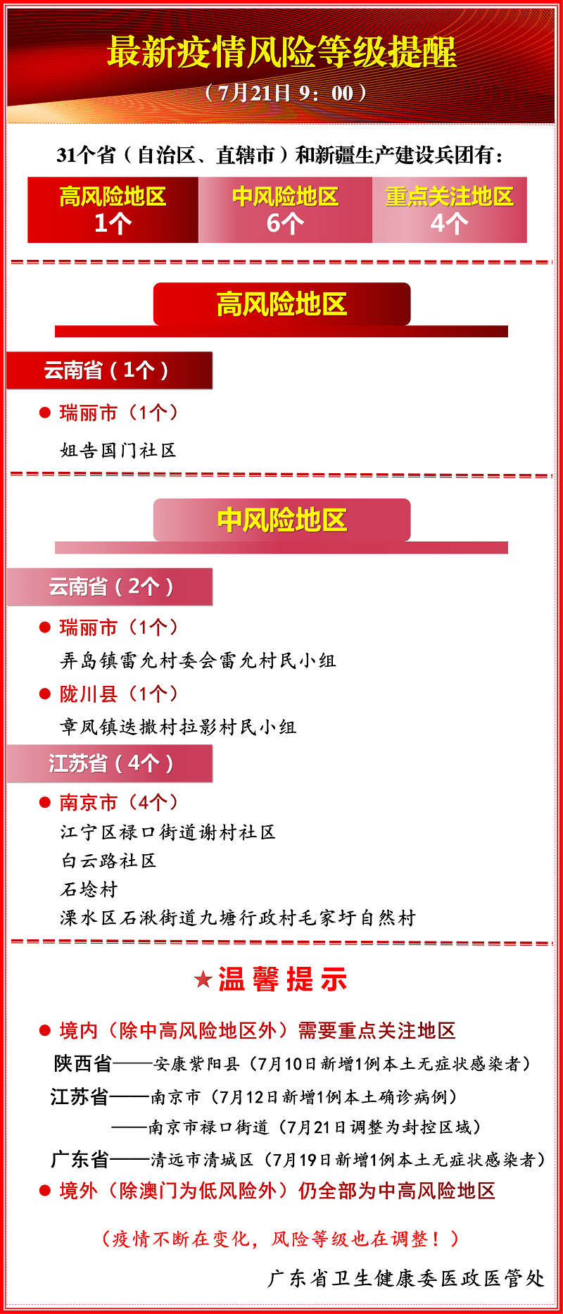 最新疫情风险等级提醒7月21日900