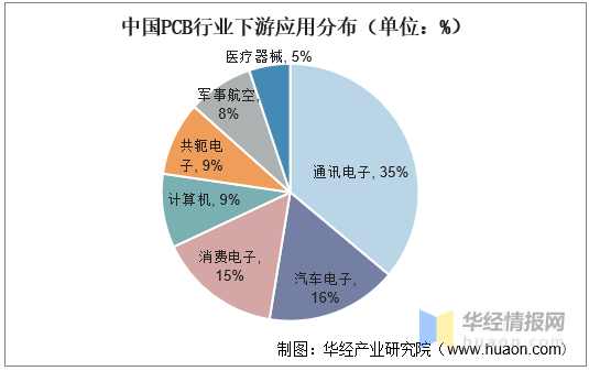 四,感光干膜行业竞争格局分析