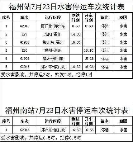 影响,7月23日,福州火车(南)站涉及途经郑州方向g2046次,k29次,g1905次