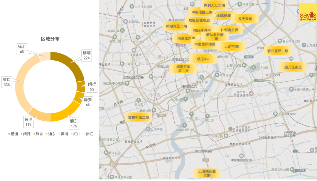 第一太平戴维斯发布2021上半年度上海住宅市场报告