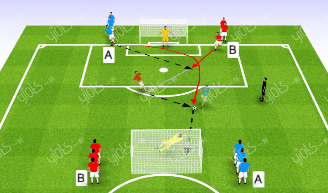 足球教案丨3个传接球配合射门的练习