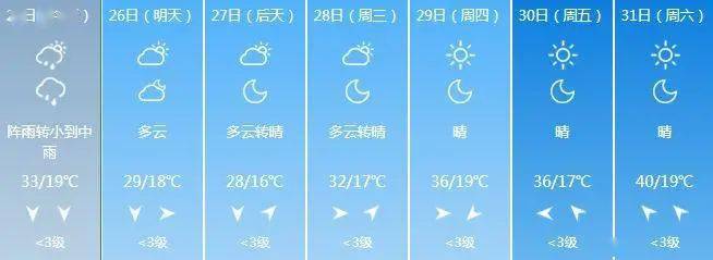 兰州 未来7天天气预报