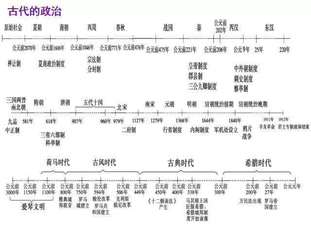 初中历史上册思维导图提高记忆效率