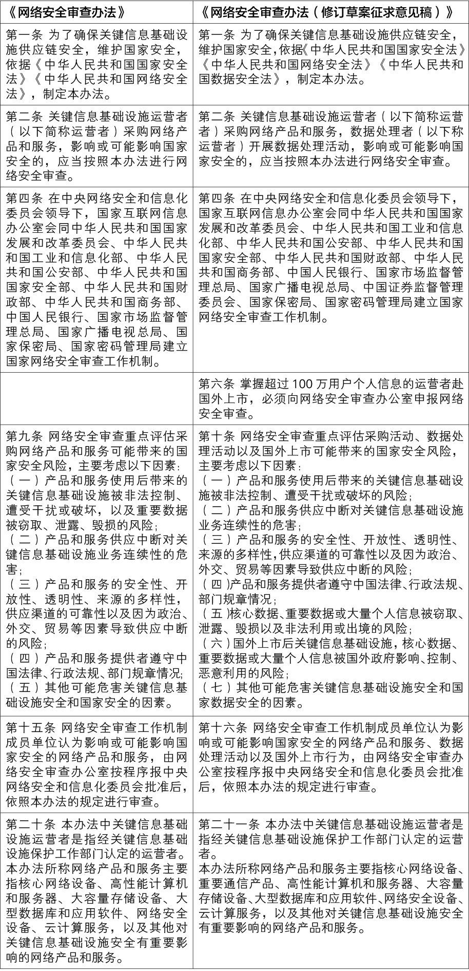 热点解读 | 网络安全审查及个人信息出境新规对跨车