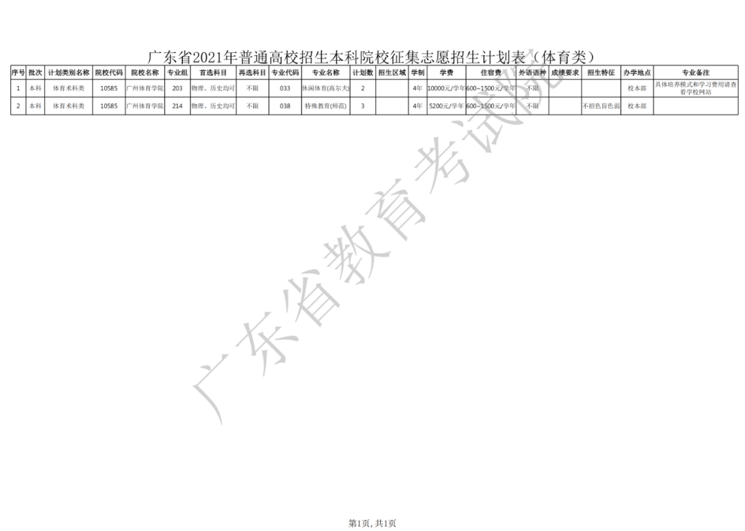 关于做好广东省2021年本科批次征集志愿和网上录取工作的通知