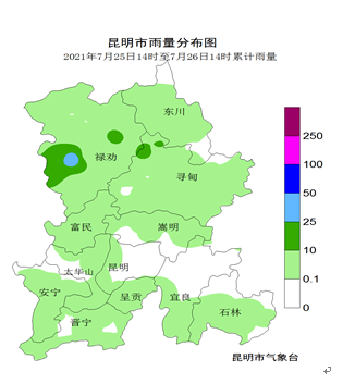 每日天气通报