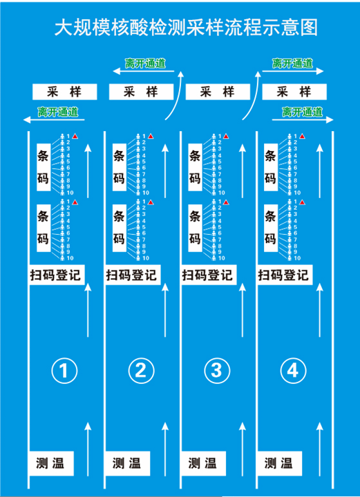 今起第二轮大规模核酸检测!牢记采样三个知识点!【附最新检测点位】