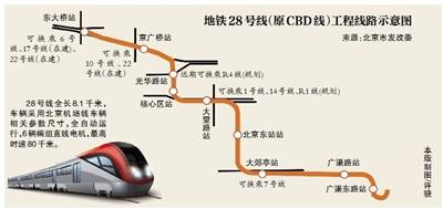 北京地铁28号线9个车站5个可换乘