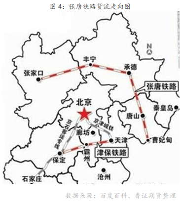 【明辉说油】我国煤炭铁路运输方式简析