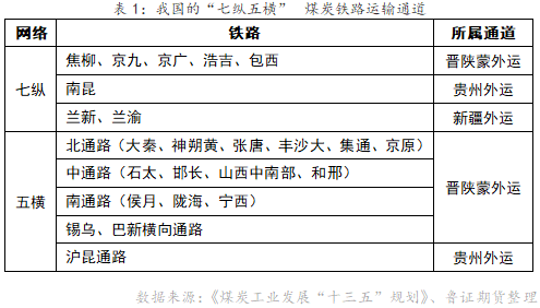 明辉说油我国煤炭铁路运输方式简析