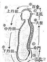 丹田开合桩功炼之得法速成整劲