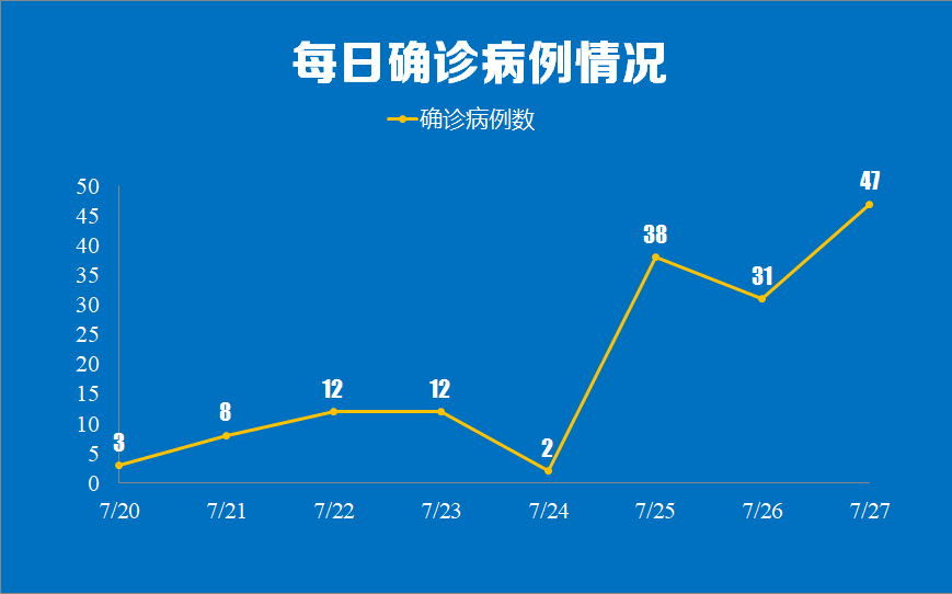 成都报告!重庆报告…多名感染者轨迹都指向这里!