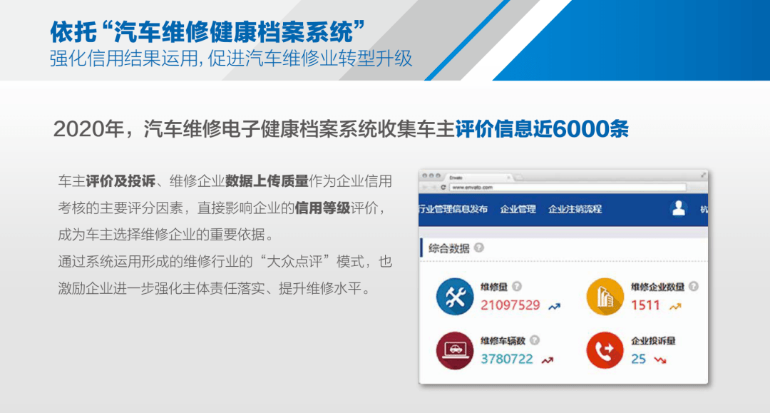 促进汽车维修业转型升级 在全国率先启动汽车维修电子健康档案系统