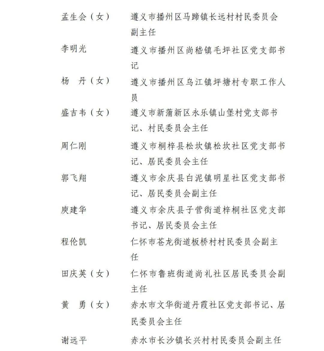 遵义31人拟受省级表彰!