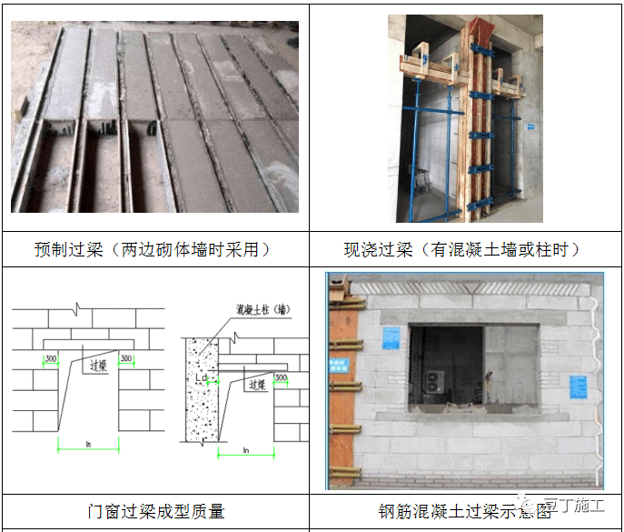 精确砌块墙体施工工艺卡,照着做,准出精品!