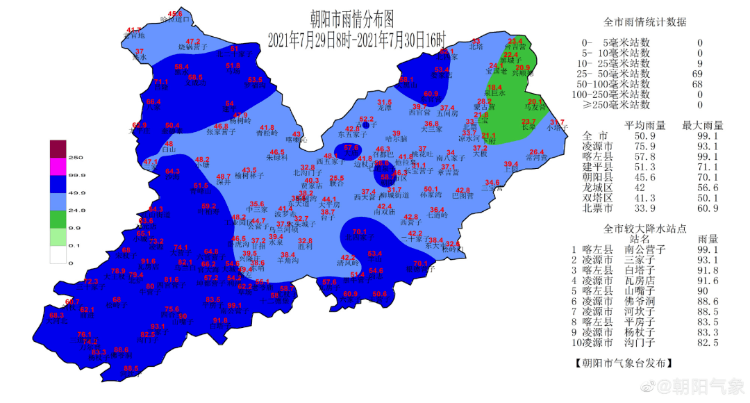 朝阳市供电紧急提醒