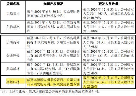 招股书显示,陈雁升,陈冬琼(陈雁升配偶,陈创煌(陈雁升和陈冬琼之子)