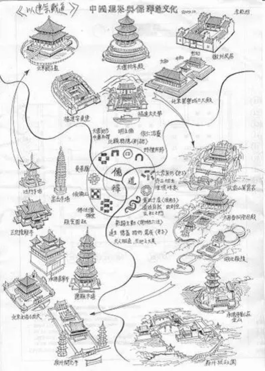 手绘中国经典古建筑丨欣赏_北京市