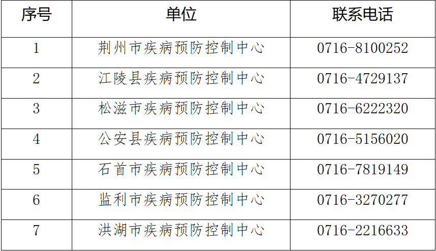 沙市|荆州通报沙市区2例外省关联新冠肺炎确诊病例情况