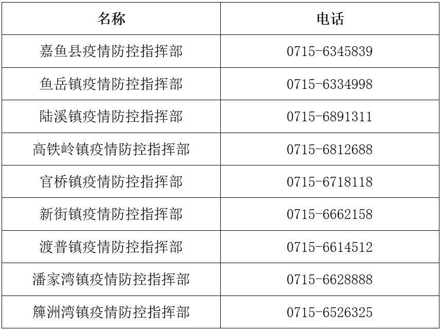 病毒|咸宁公布密接者检测结果及活动轨迹