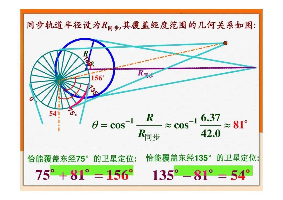 高中物理天体运动