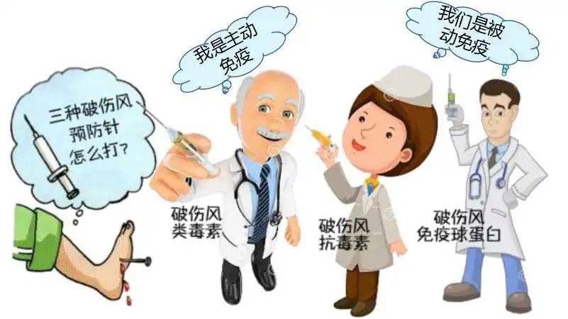 【科普知识】外伤后,接种破伤风免疫制剂的二三事