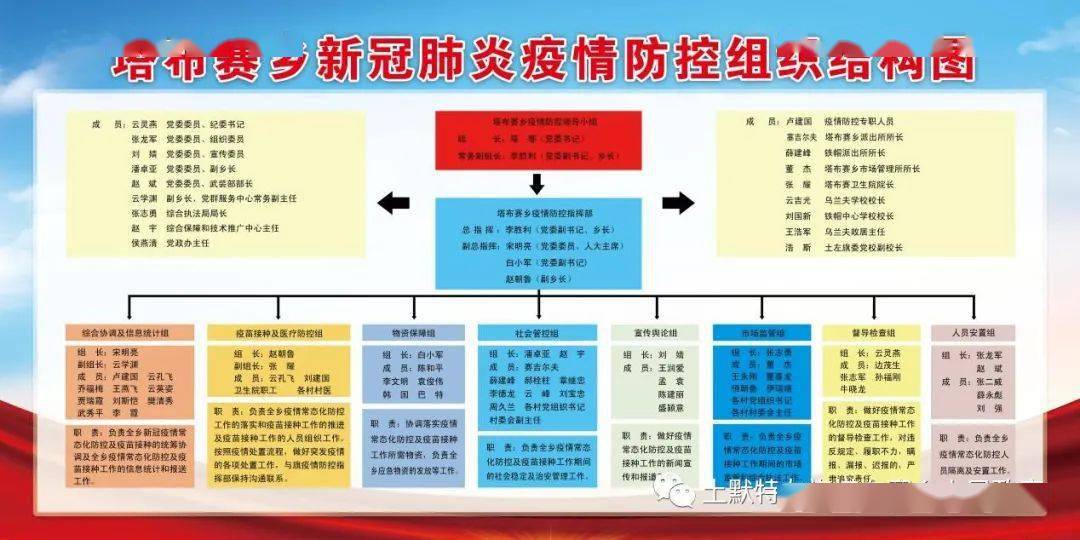 塔布赛乡疫情防控工作再部署再落实坚决筑牢疫情防控安全防线