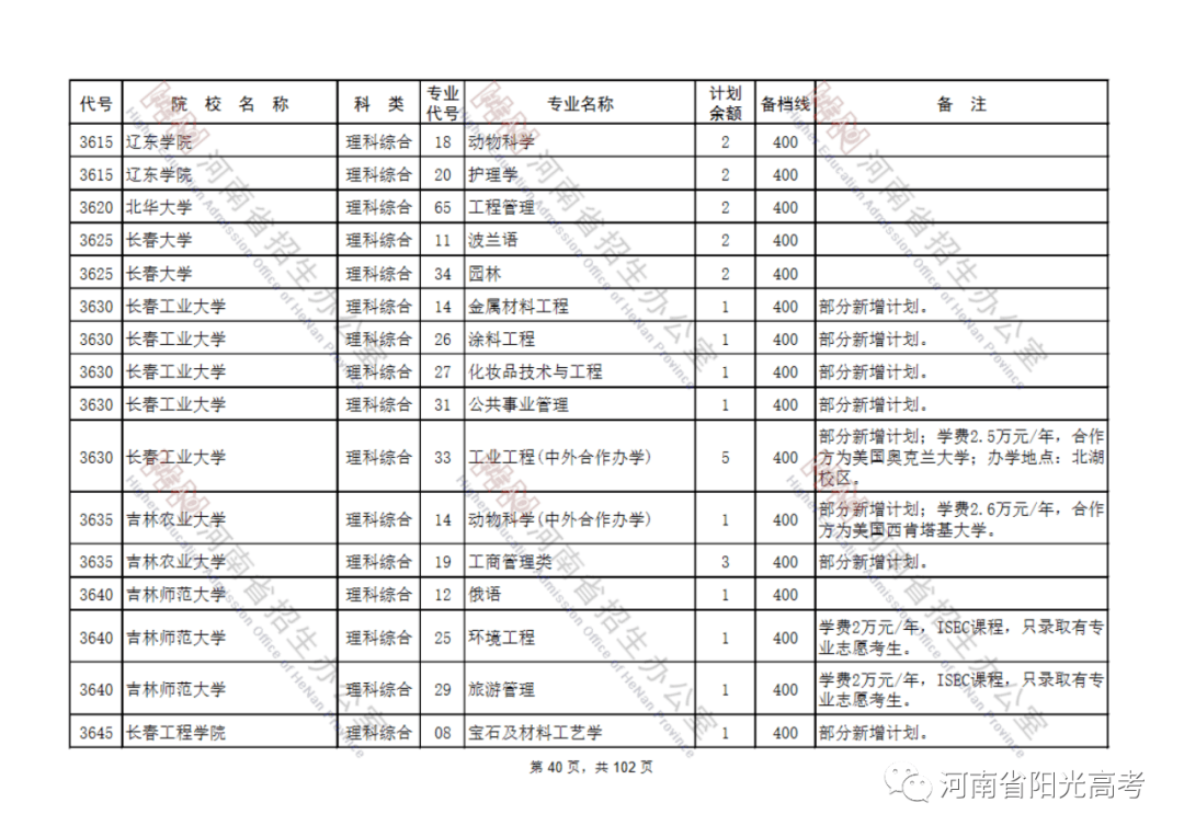 本科二批征集志愿发布449所院校无降分截止8月3日18点